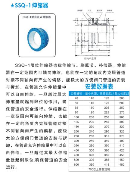 SSQ-1